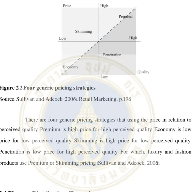 Figure 2.2 Four generic pricing strategies 