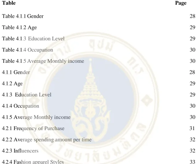 Table                   Page