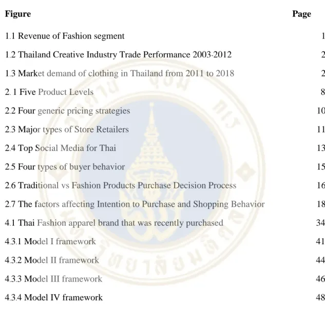 Figure                    Page 