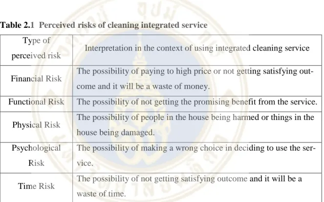 Table 2.1  Perceived risks of cleaning integrated service  Type of  