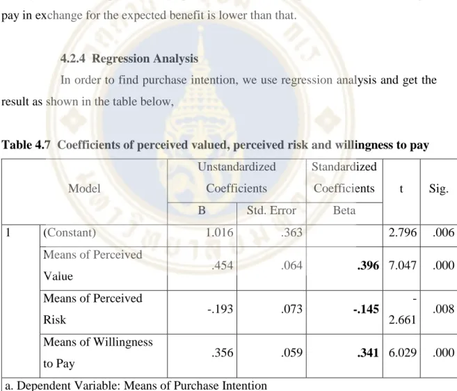 Table 4.7  Coefficients of perceived valued, perceived risk and willingness to pay 