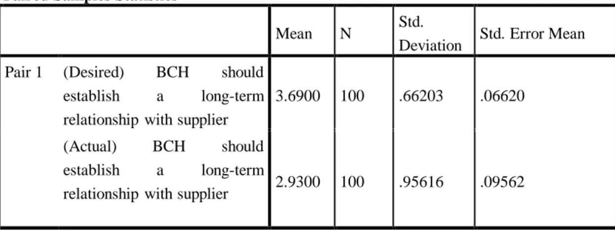 Table 4.12 Paired samples statistic on level of trust  Paired Samples Statistics 