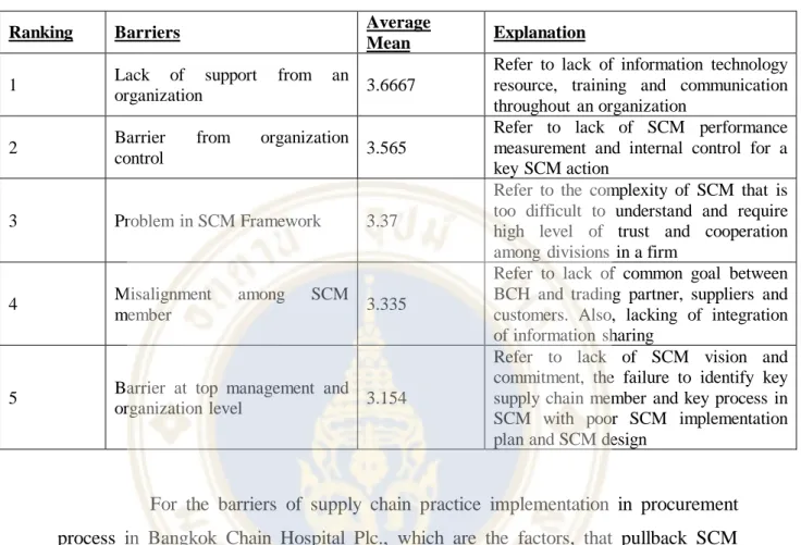 Table 5.1 Summary of top 5 barriers 