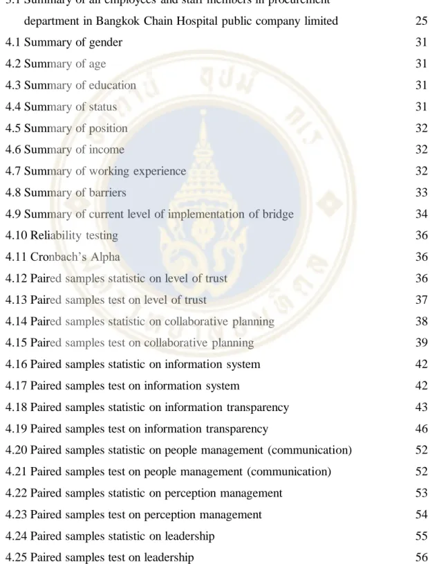 Table              Page 