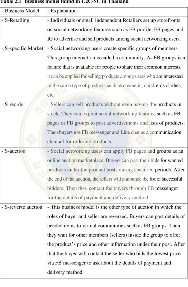 Table 2.1  Business model found in C2C-SC in Thailand  - Business Model  - Explanation 