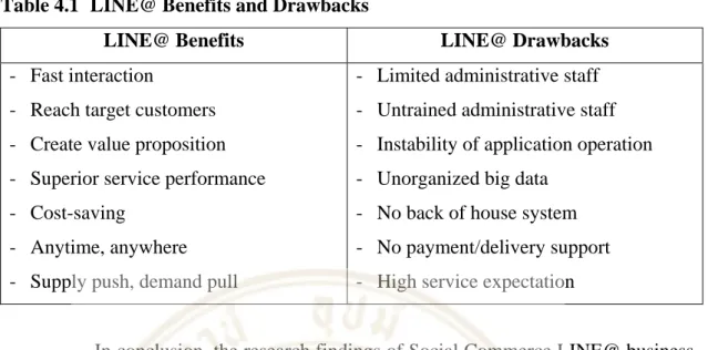Table 4.1  LINE@ Benefits and Drawbacks 