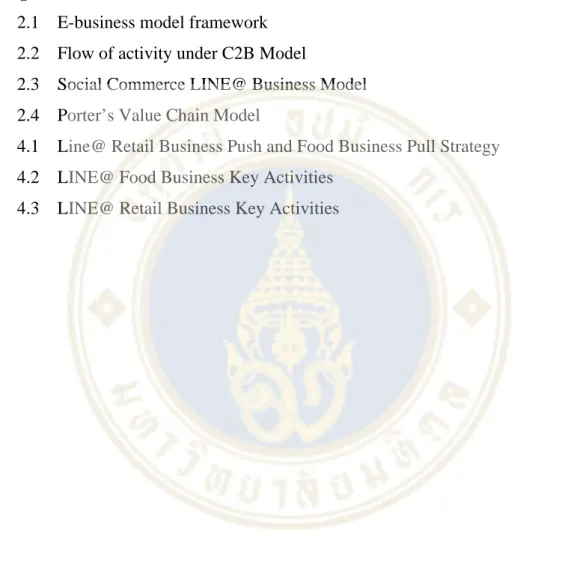 Figure Page 