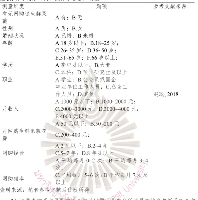 表 3.1 样本信息（人口统计学变量）收集