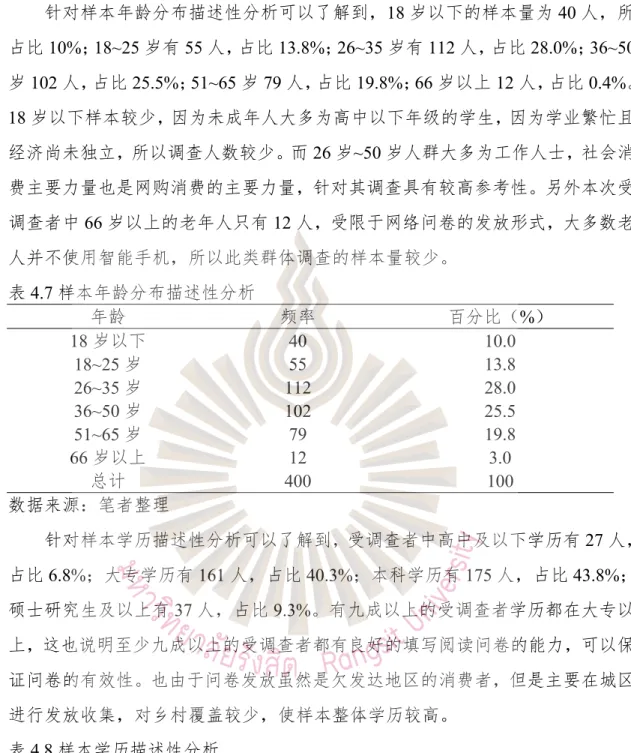 表 4.7 样本年龄分布描述性分析