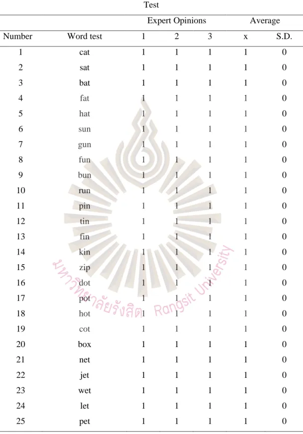 Table IOC  Test 