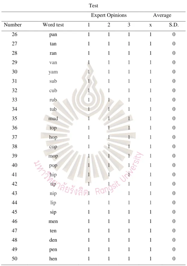 Table IOC  Test 