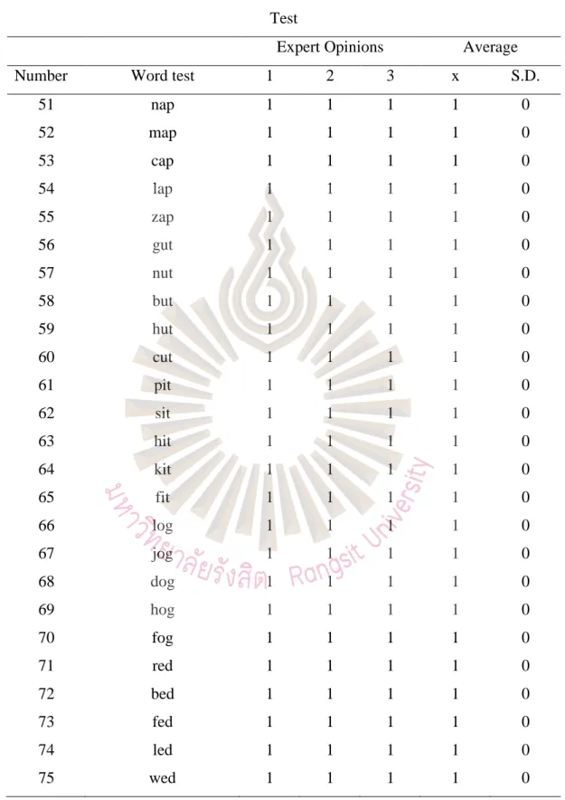 Table IOC  Test 