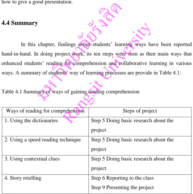 Table 4.1 Summary of ways of gaining reading comprehension  