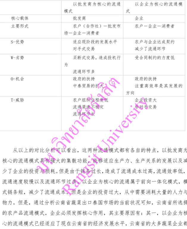 表 3.1:两种流通模式对比 