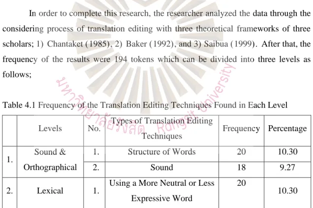 Table 4.1 Frequency of the Translation Editing Techniques Found in Each Level  Levels  No