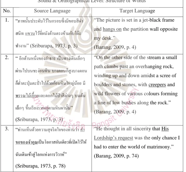 Table 4.4 Sound &amp; Orthographical Level: Structure of Words 