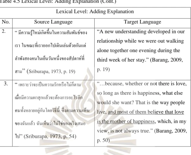 Table 4.5 Lexical Level: Adding Explanation (Cont.) 