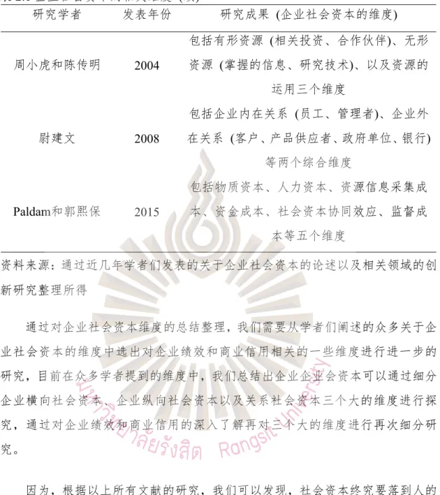 表 2.1 企业社会资本的相关维度 ( 续 )