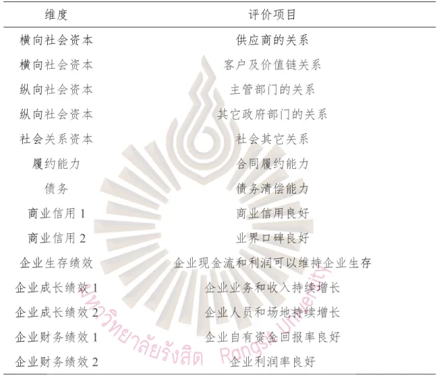 表 2.3 关于三个变量的量表