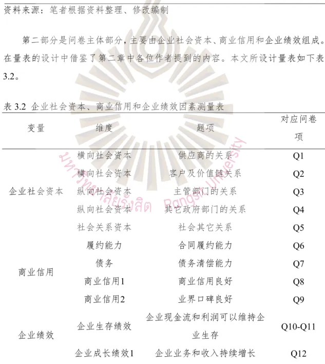 表 3.1 被试者基本信息收集