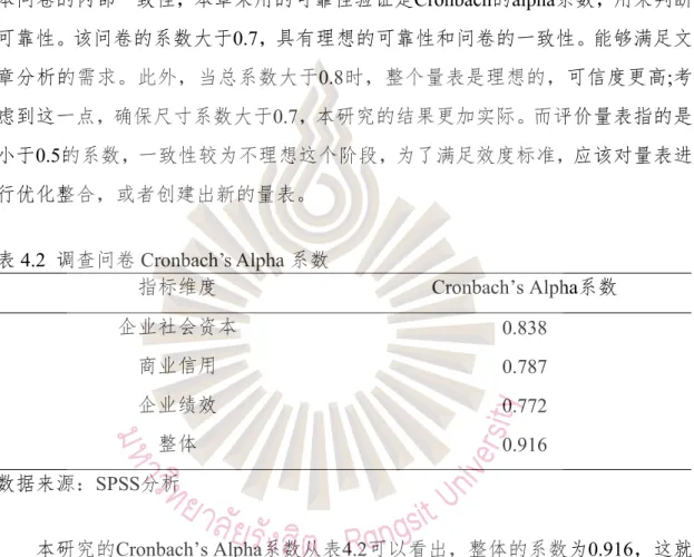 表 4.2 调查问卷 Cronbach’s Alpha 系数