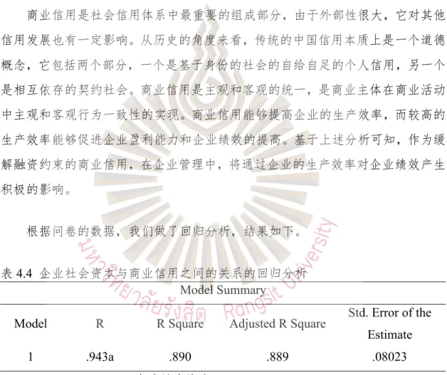 表 4.4 企业社会资本与商业信用之间的关系的回归分析 Model Summary