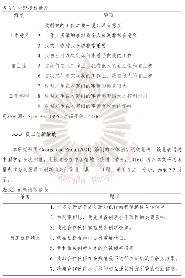 表 3.2  心理授权量表 
