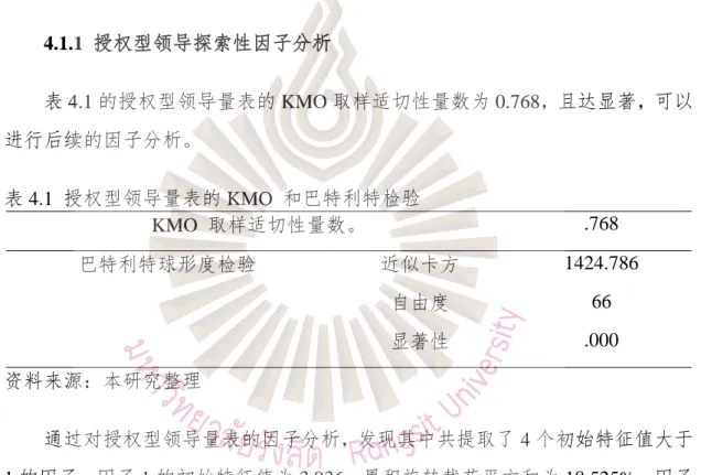 表 4.1 的授权型领导量表的 KMO 取样适切性量数为 0.768，且达显著，可以 进行后续的因子分析。 