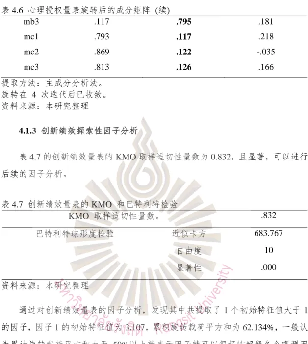 表 4.6  心理授权量表旋转后的成分矩阵  (续) 