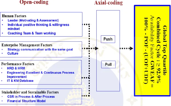 descriptive-writing-of-open-coding-axial-coding-and-the-goal-of-result