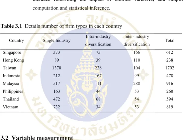 Table 3.1  Details number of firm types in each country 