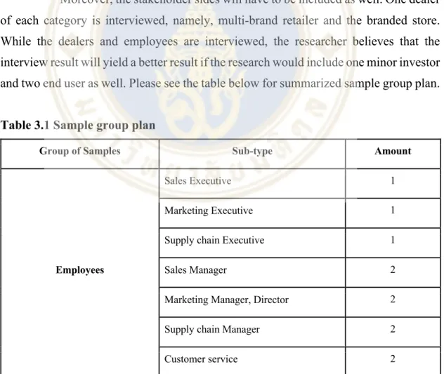Table 3.1 Sample group plan 