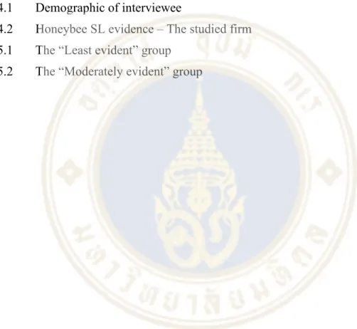 Table                                               Page 