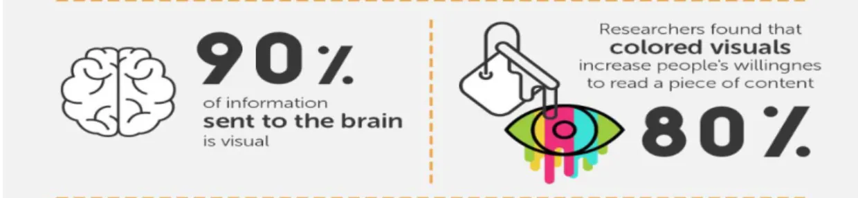 Figure 2.2  Video and image of your products 