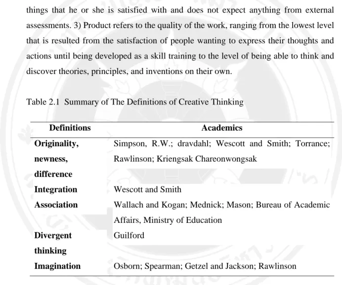 Table 2.1  Summary of The Definitions of Creative Thinking 