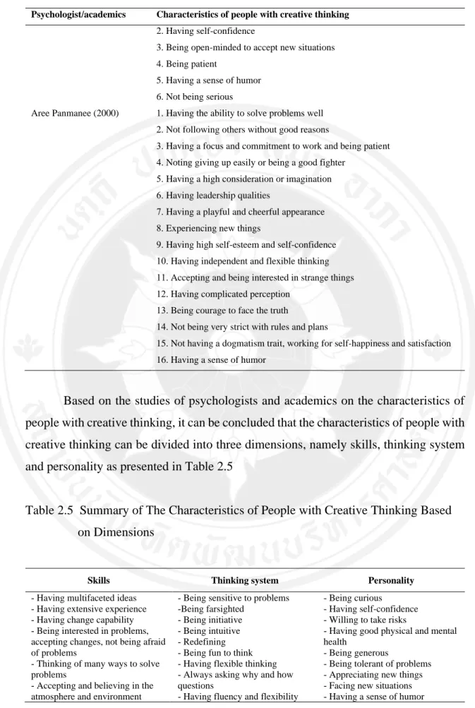Table 2.5  Summary of The Characteristics of People with Creative Thinking Based  on Dimensions 