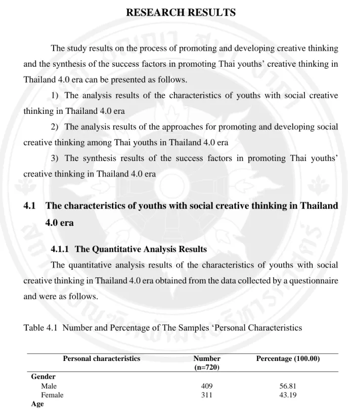 Table 4.1  Number and Percentage of The Samples ‘Personal Characteristics 