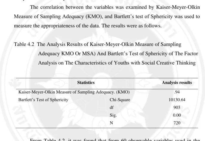 Table 4.2  The Analysis Results of Kaiser-Meyer-Olkin Measure of Sampling 