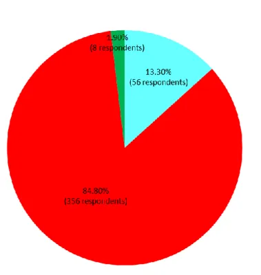 Figure 4.1 Pie Chart Showing Gender of Respondents in the Quantitative Study  