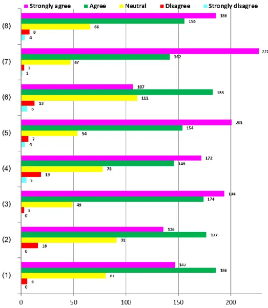 Figure 4.16  Bar Chart Presenting Content that Leads Joining Animal Lover Network  Society  