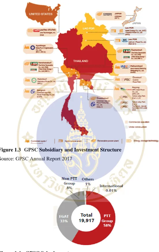 Figure 1.3  GPSC Subsidiary and Investment Structure  Source: GPSC Annual Report 2017 