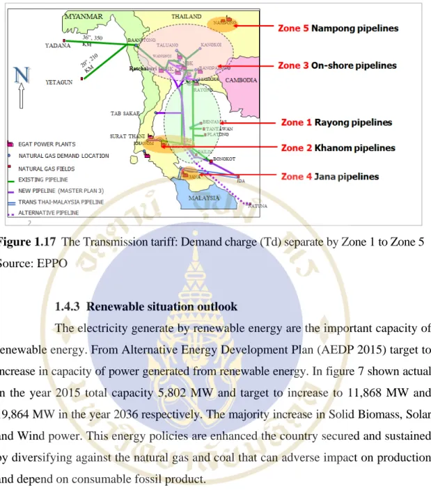 Figure 1.17  The Transmission tariff: Demand charge (Td) separate by Zone 1 to Zone 5  Source: EPPO 