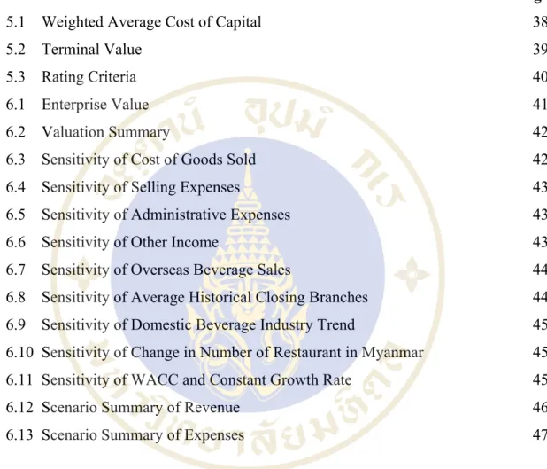 Table  Page 