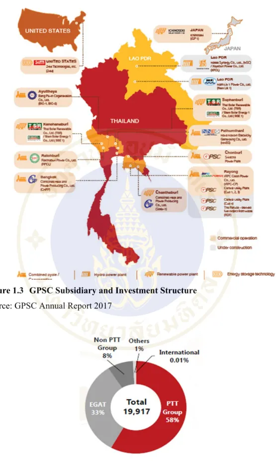 Figure 1.3  GPSC Subsidiary and Investment Structure  Source: GPSC Annual Report 2017 
