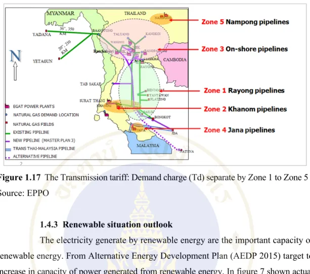 Figure 1.17  The Transmission tariff: Demand charge (Td) separate by Zone 1 to Zone 5  Source: EPPO 