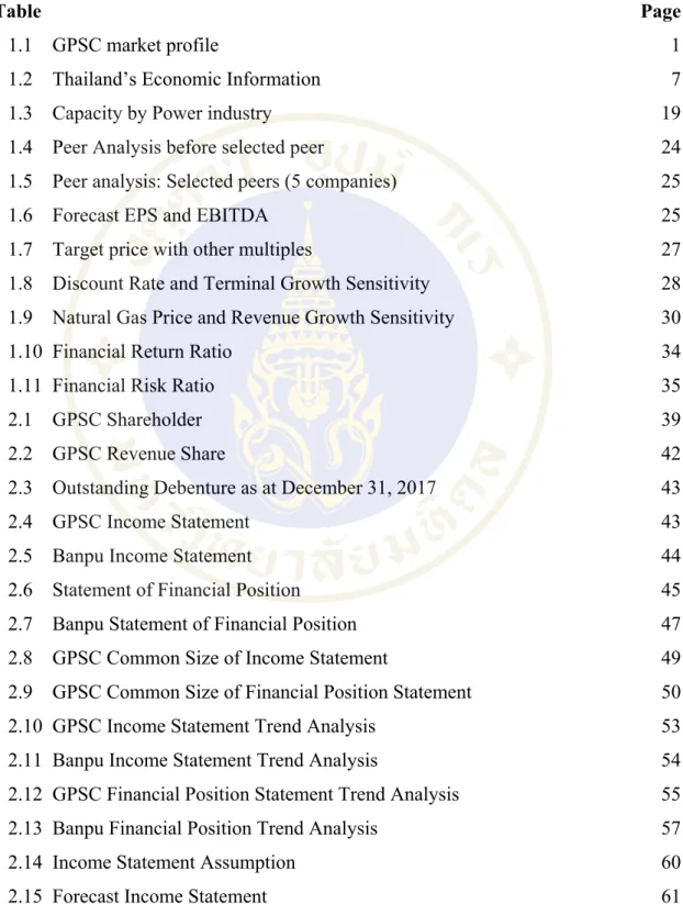 Table  Page 