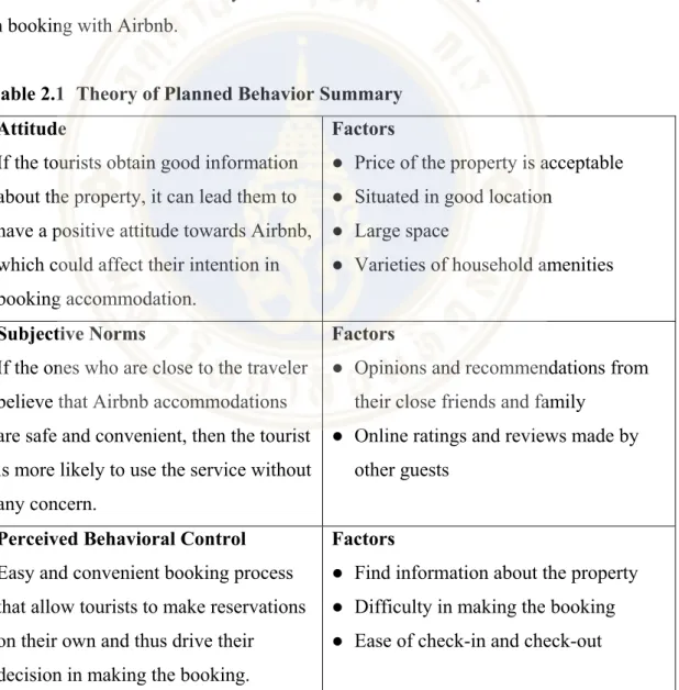 Table 2.1  Theory of Planned Behavior Summary  Attitude 