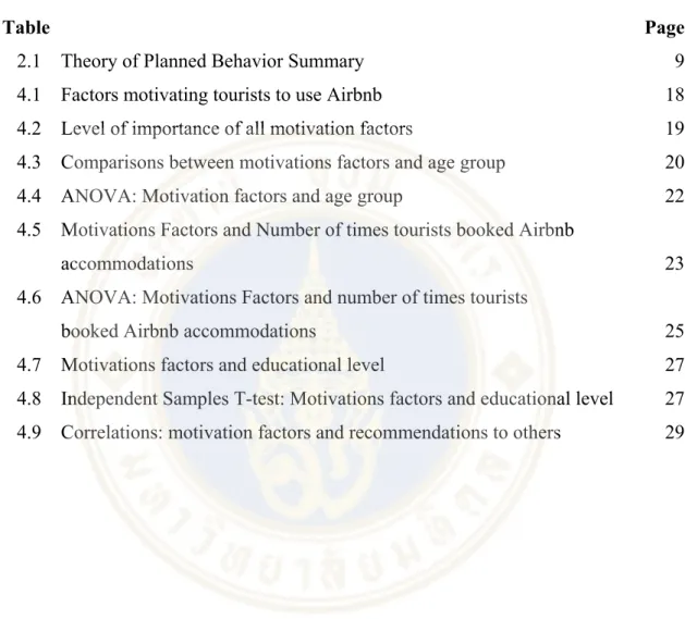 Table  Page 