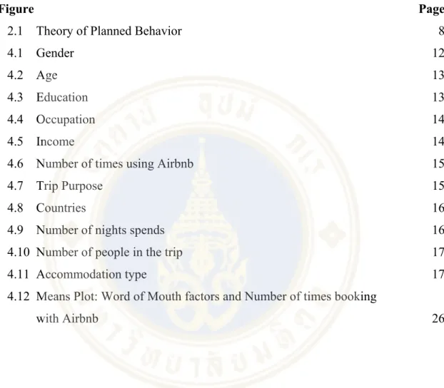 Figure  Page 