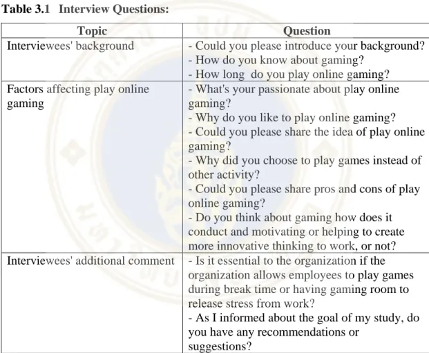 Table 3.1  Interview Questions: 